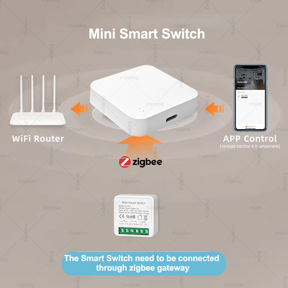 Interruptor Inteligente Mini Z - Diy Home Automation Controller reseña y precio