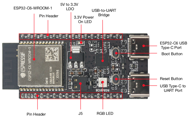 Placa ESP32 C6 DevKitC 1 N8 Io - Home Automation Systems Diy reseña y precio