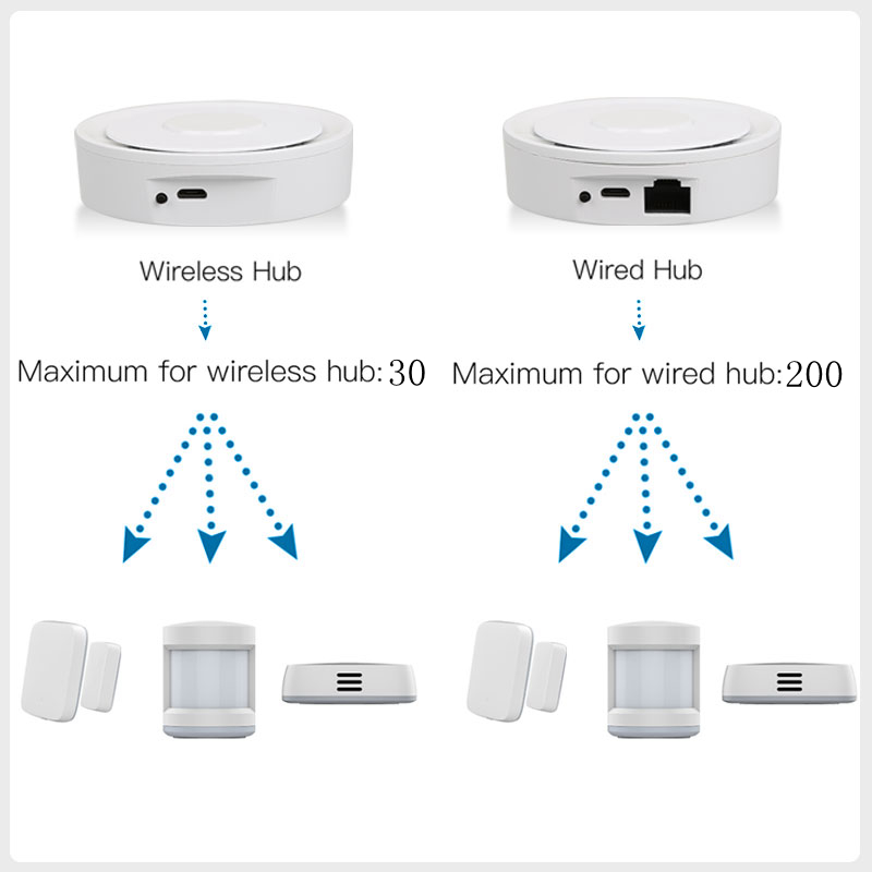 Tuya ZigBee Smart Gateway Home - Home Automation Diy Kit reseña y precio